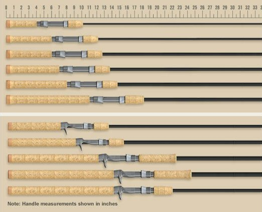 St Croix Triumph Salmon & Steelhead Spinning Rods 3 St Croix Triumph Salmon & Steelhead Spinning Rods - Image 3